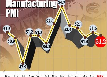 NEW DELHI:  MANUFACTURING PMI  PTI GRAPHICS (PTI6_1_2018_000041B)