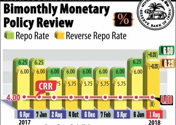 BIOMONTHLY MONETARY POLICY REVIEW. PTI GRAPHICS