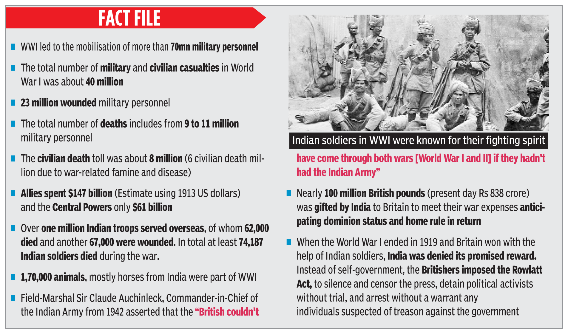 WWI Impact on India