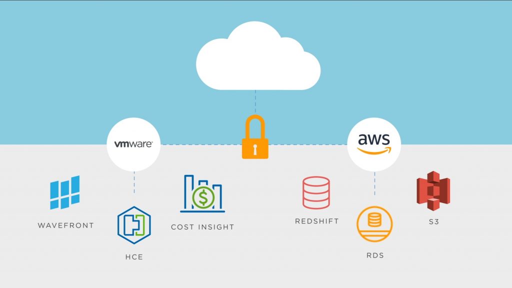 VMware Cloud on AWS now available in India