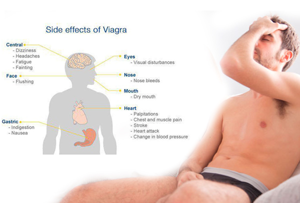 Serious Side Effects Of Viagra On Body OrissaPOST