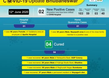 Bhubaneswar reports 2 more new COVID-19 cases