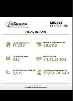 Vijay Deverakonda helps over 17,000 families through his Middle Class Fund