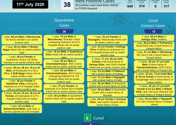 COVID-19 Bhubaneswar reports 38 new cases