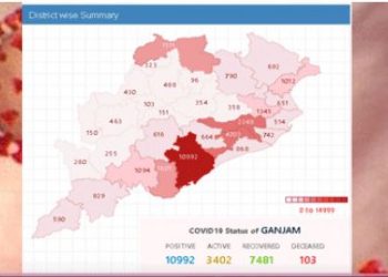 COVID-19 toll goes past 100 in Ganjam with 4 more deaths; worst-hit in state