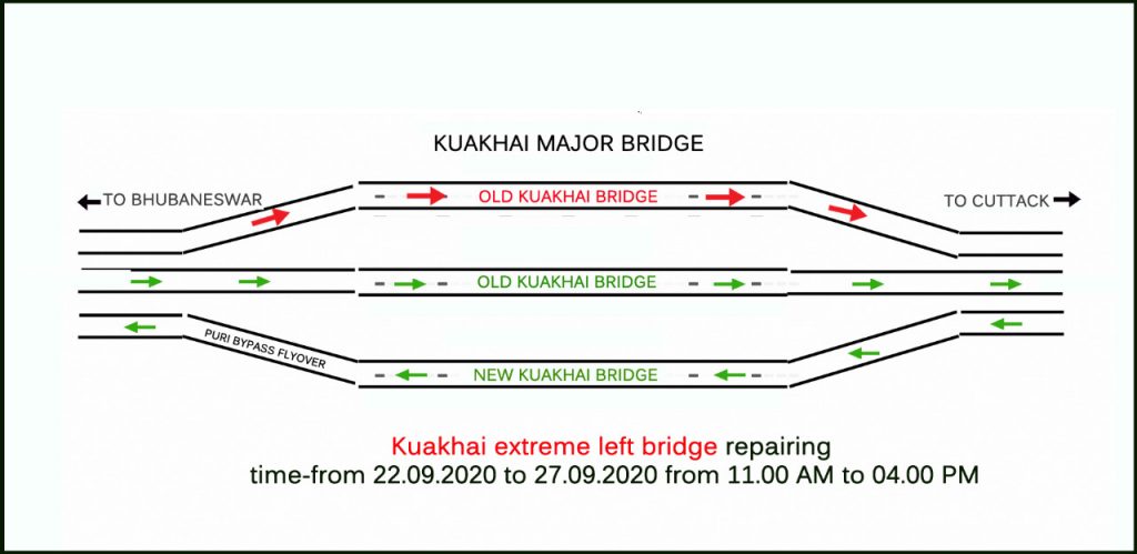 Vehicular movement on Kuakhai bridge diverted; read on for details