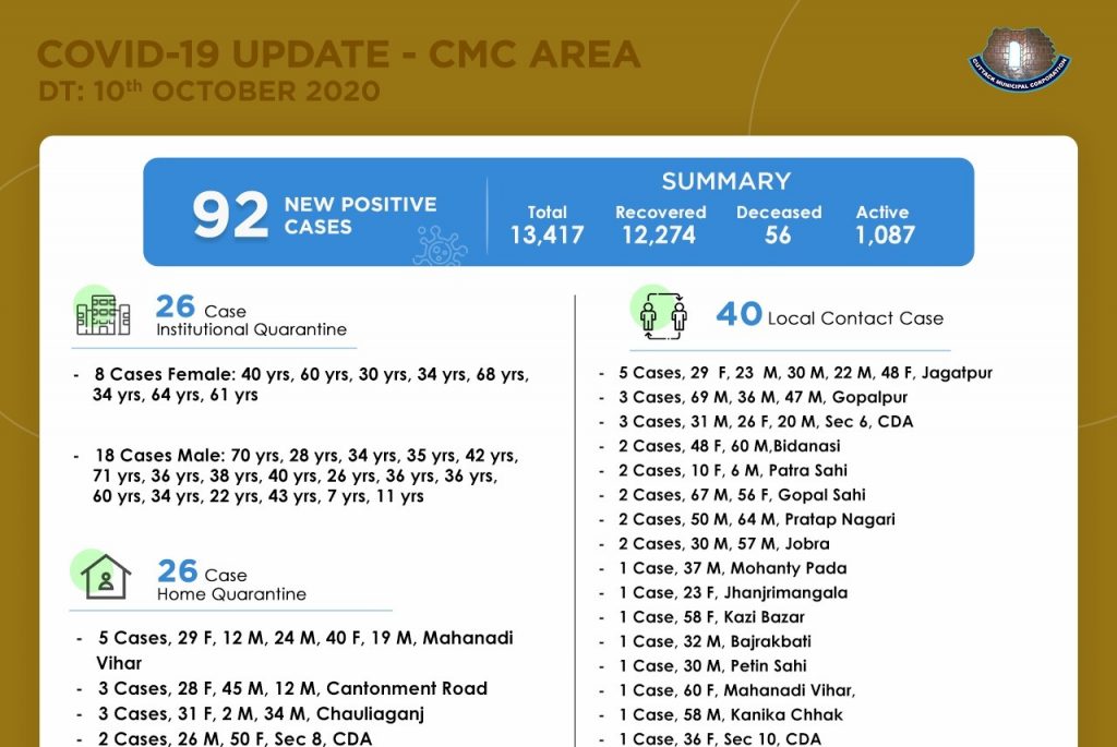 CMC COVID Oct 10