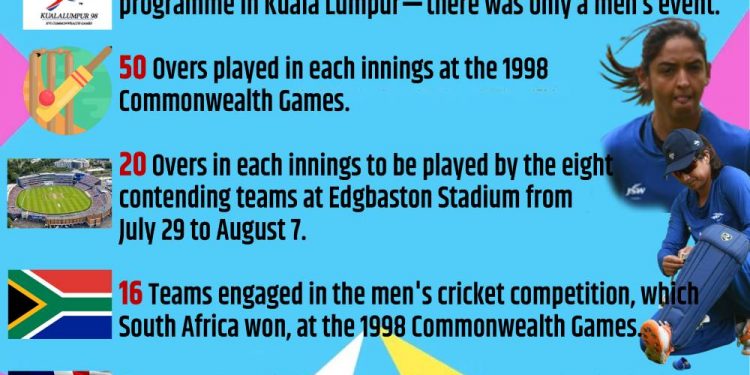 Infographics Cricket returns to Commonwealth Games