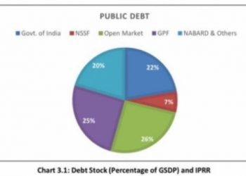 Odisha govt confident public debt to stay within limit of 25% of GSDP