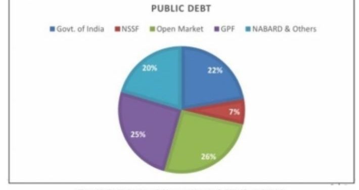 Odisha govt confident public debt to stay within limit of 25% of GSDP