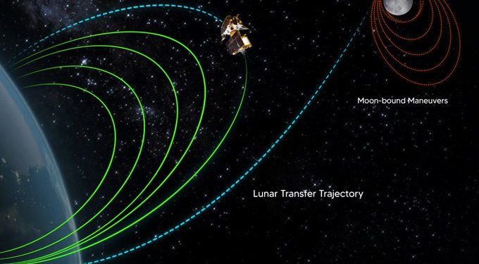 Chandrayaan-3, ISRO, Moon, India,