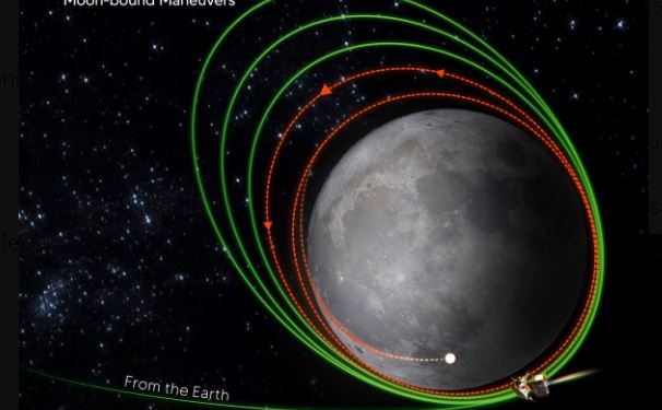 Chandrayaan-3