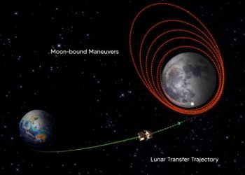 Chandrayaan-3