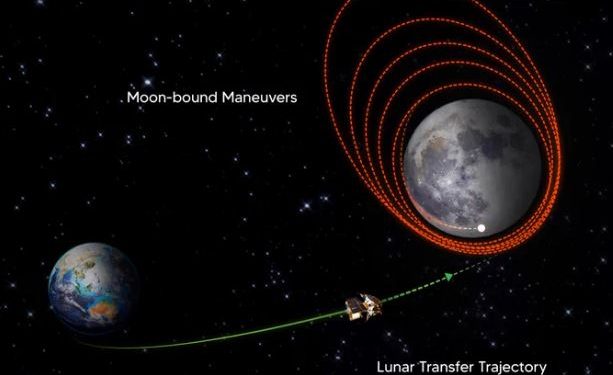 Chandrayaan-3