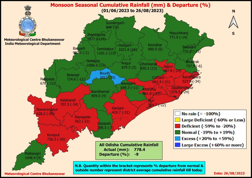 IMD Bhubaneswar Weather 