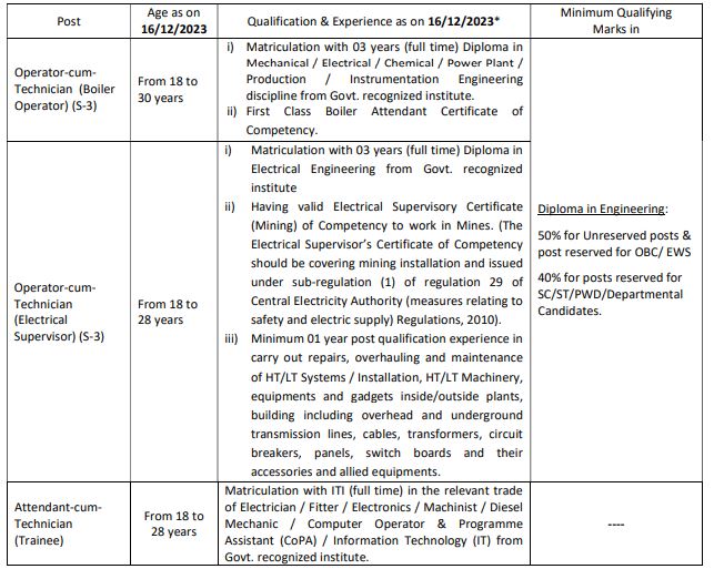 Rourkela Steel Plant vacancy Eligibility criteria