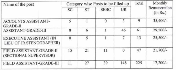 OFDCL vacancy reservation and salary details