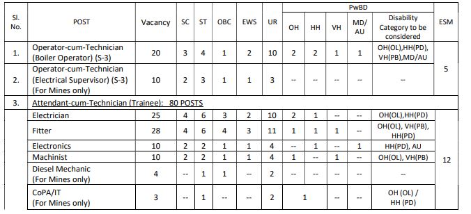 Rourkela Steel Plant vacancy