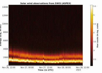 Solar wind particle experiment payload onboard Aditya-L1 starts operations: ISRO