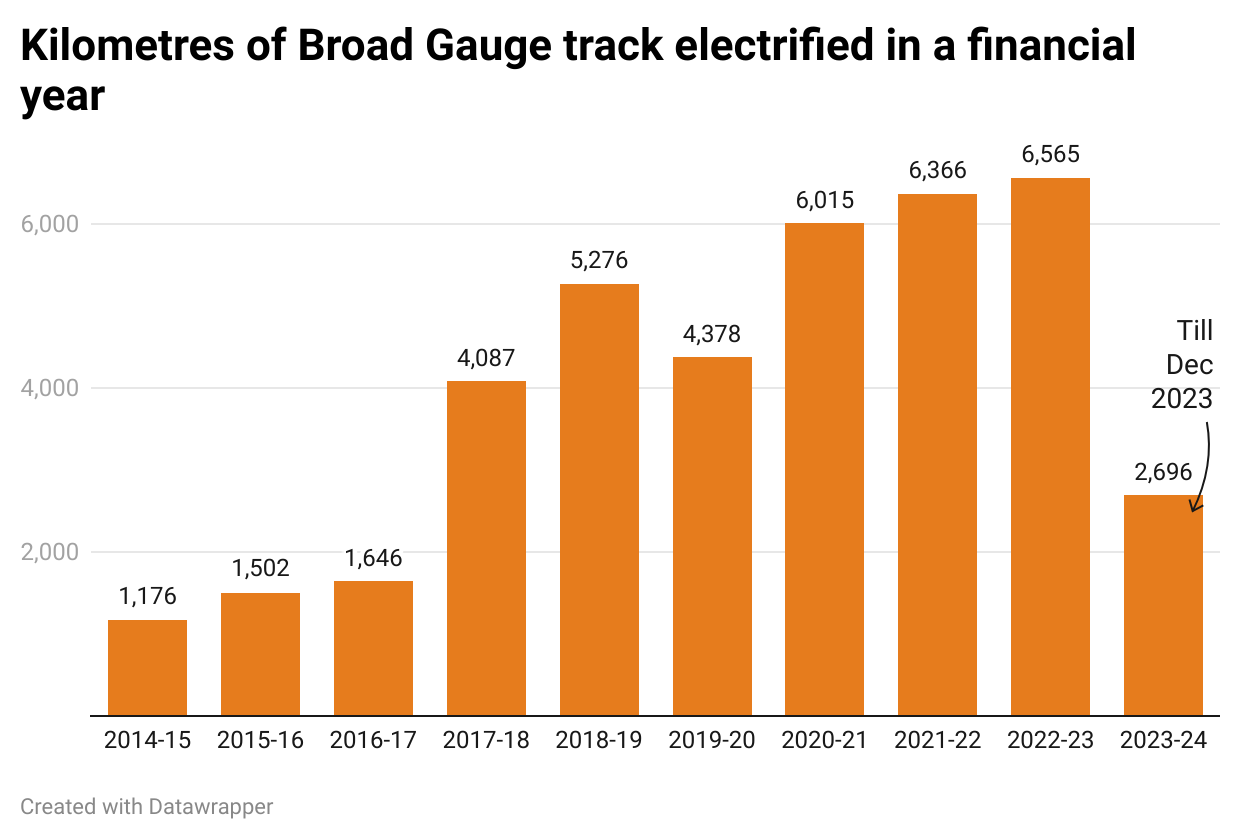 BG added over 2014-23