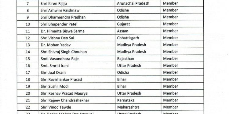 BJP announces manifesto committee