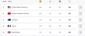 Paris Olympics Medal Tally